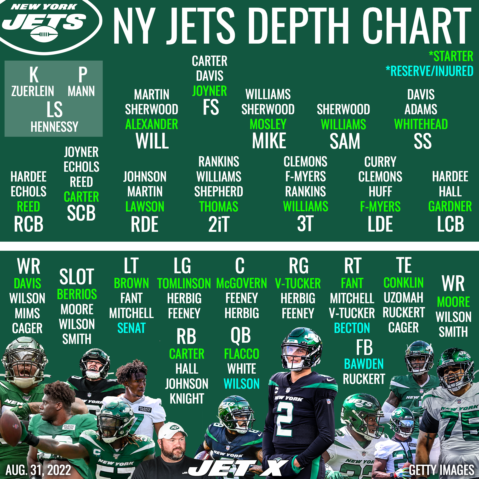 Analyzing The Jets' 2025 Draft: Needs, Picks, And Ideal Prospects Analyzing The Jets' 2025 Draft: Needs, Picks, And Ideal Prospects