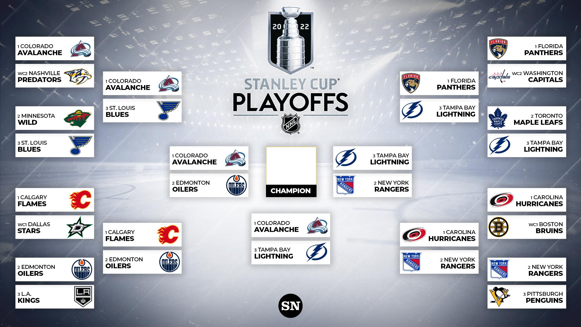 Analyzing The NHL Playoff Standings: Key Matchups On Showdown Saturday Analyzing The NHL Playoff Standings: Key Matchups On Showdown Saturday