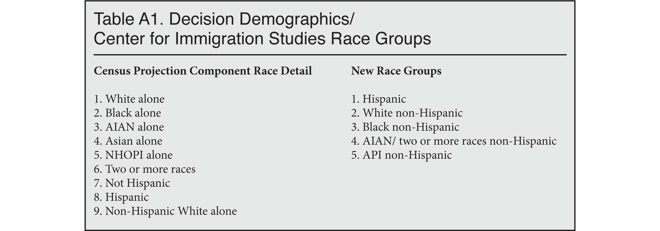 Analyzing The Relationship Between Immigration And California's Population Analyzing The Relationship Between Immigration And California's Population