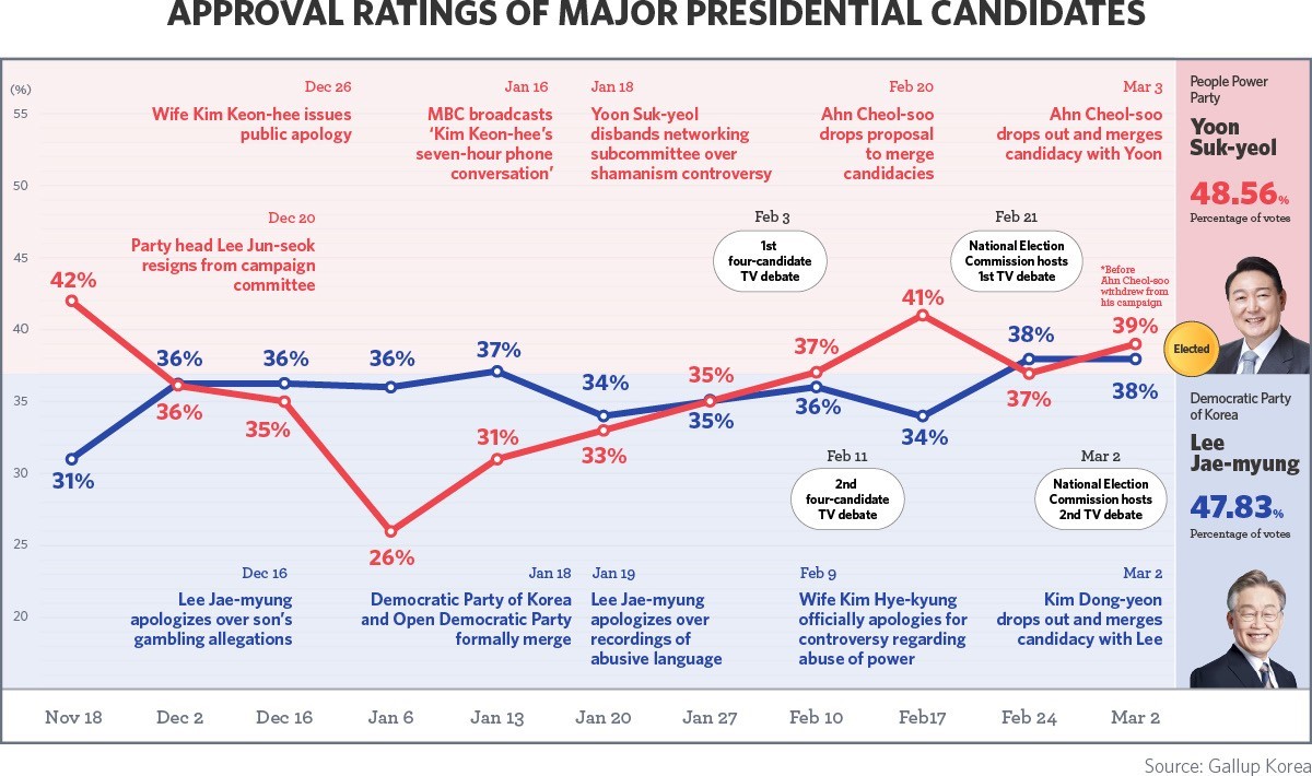 Analyzing The South Korean Presidential Race: A Look At The Major Candidates And Their Platforms Analyzing The South Korean Presidential Race: A Look At The Major Candidates And Their Platforms