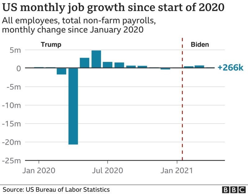 Analyzing The State Of The US Economy Under President Biden Analyzing The State Of The US Economy Under President Biden