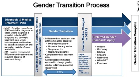 Analyzing Trump's Policy: The Truth Behind The Transgender Military Ban Analyzing Trump's Policy: The Truth Behind The Transgender Military Ban