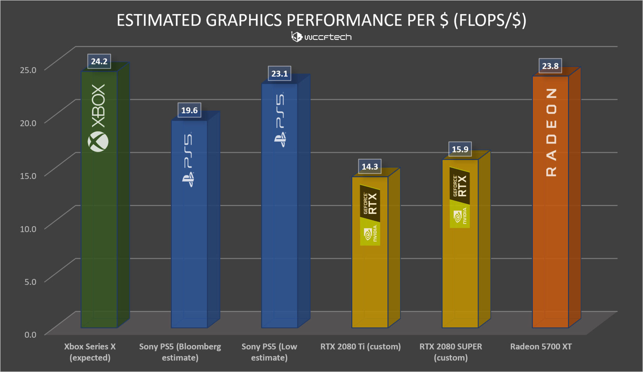 Analyzing US Market Share: PS5 Vs Xbox Series X|S Sales Data Analyzing US Market Share: PS5 Vs Xbox Series X|S Sales Data