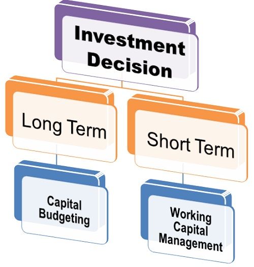 Analyzing Warren Buffett's Investment Decisions: A Study In Success And Failure Analyzing Warren Buffett's Investment Decisions: A Study In Success And Failure