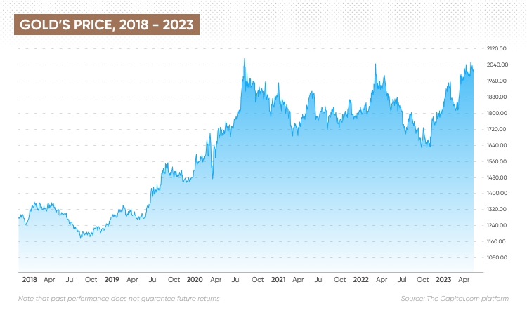 Analyzing XRP's 400% Rise: Future Price Predictions And Analysis Analyzing XRP's 400% Rise: Future Price Predictions And Analysis