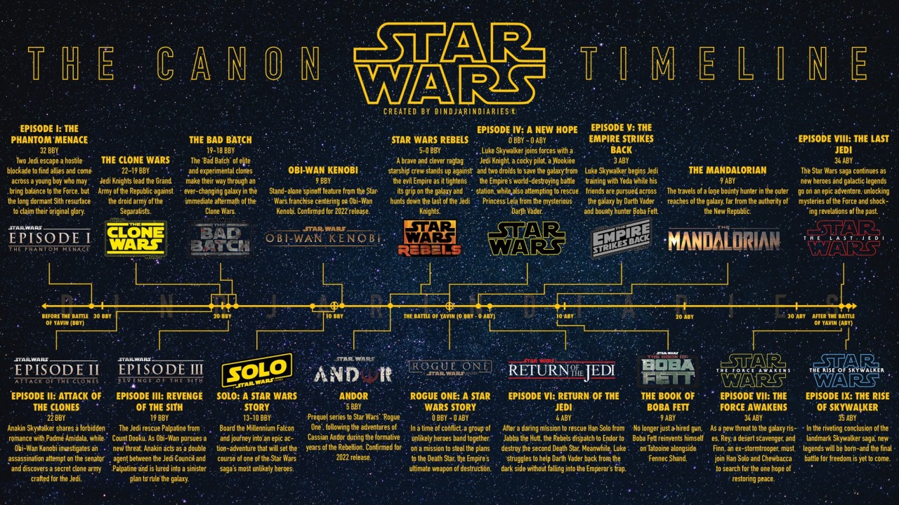 Andor Season 2: The Timeline And The Possibility Of Familiar Rebels Faces Andor Season 2: The Timeline And The Possibility Of Familiar Rebels Faces