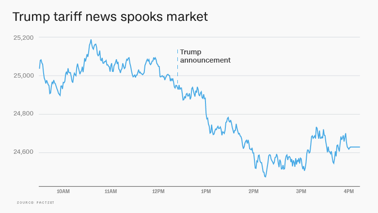 Apple Stock: $900 Million Tariff Projection And Market Response Apple Stock: $900 Million Tariff Projection And Market Response