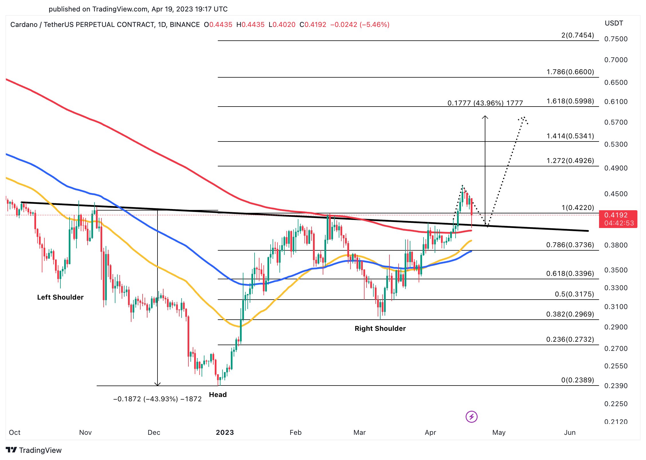 Apple Stock: A Bullish Outlook Despite Recent Price Target Changes Apple Stock: A Bullish Outlook Despite Recent Price Target Changes