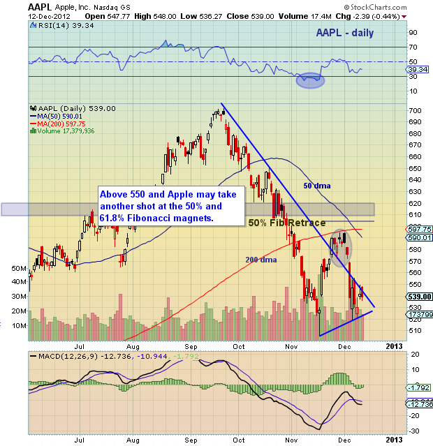 Apple Stock (AAPL) - Important Price Levels And Future Predictions Apple Stock (AAPL) - Important Price Levels And Future Predictions