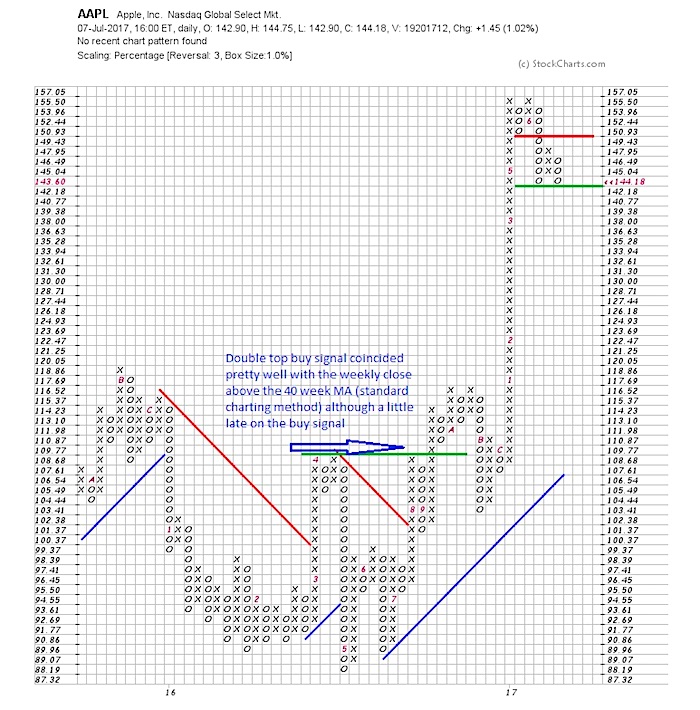 Apple Stock (AAPL) Price Targets: Key Levels To Watch Apple Stock (AAPL) Price Targets: Key Levels To Watch
