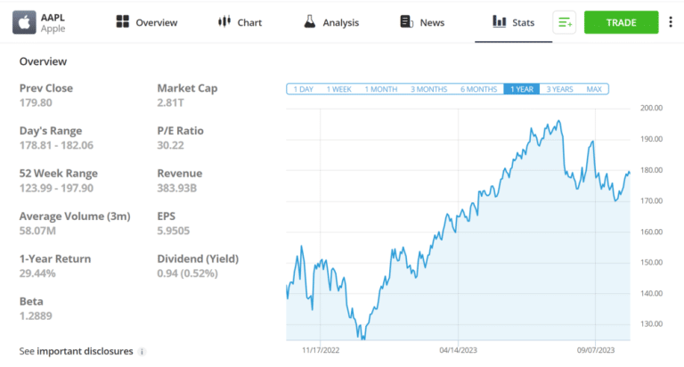 Apple Stock Forecast: Considering The $900 Million Tariff Apple Stock Forecast: Considering The $900 Million Tariff