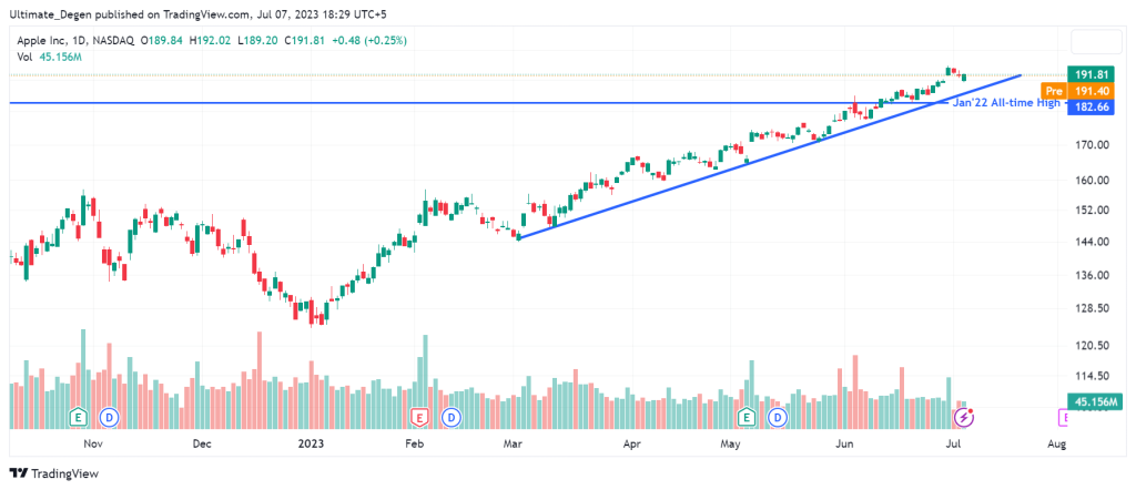Apple Stock Price Decline: Impact Of Projected Tariffs Apple Stock Price Decline: Impact Of Projected Tariffs