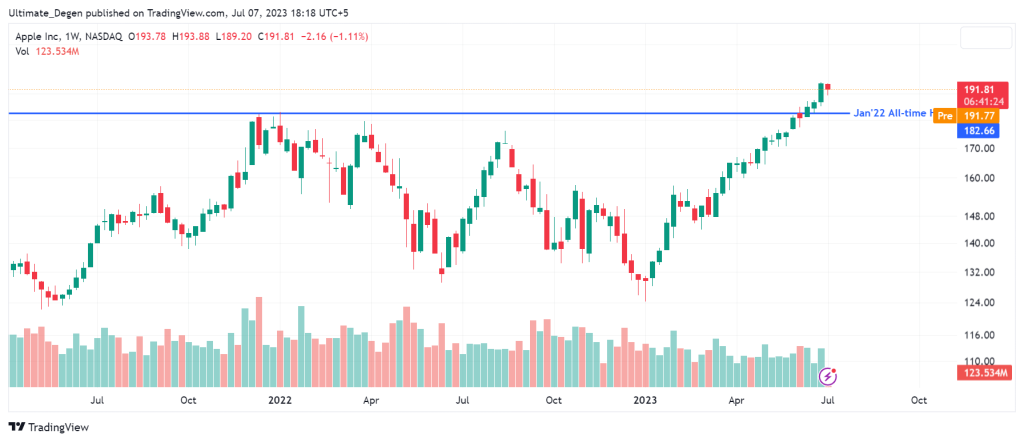 Apple Stock Price: Reaction To Strong Q2 IPhone Sales Apple Stock Price: Reaction To Strong Q2 IPhone Sales