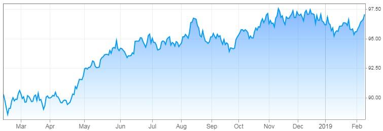 Apple Stock's Vulnerability Ahead Of Q2 Results Apple Stock's Vulnerability Ahead Of Q2 Results