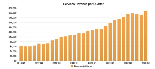 Apple Stock's Vulnerability Before Q2 Financial Results Apple Stock's Vulnerability Before Q2 Financial Results