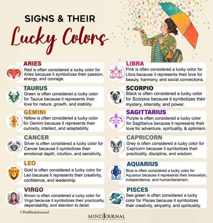 April 14, 2025: The 5 Luckiest Zodiac Signs April 14, 2025: The 5 Luckiest Zodiac Signs