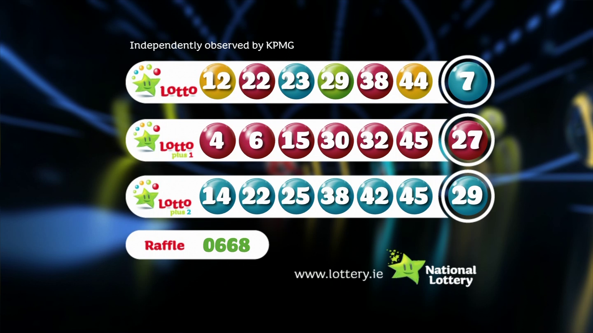 April 2, 2025 Lotto Draw: Winning Numbers For Lotto And Lotto Plus April 2, 2025 Lotto Draw: Winning Numbers For Lotto And Lotto Plus