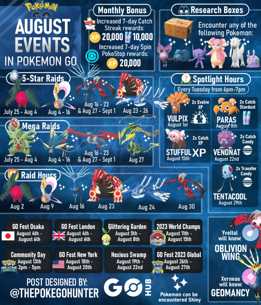April 2025 Pokémon GO Raids: Boss Lineup And Strategies April 2025 Pokémon GO Raids: Boss Lineup And Strategies