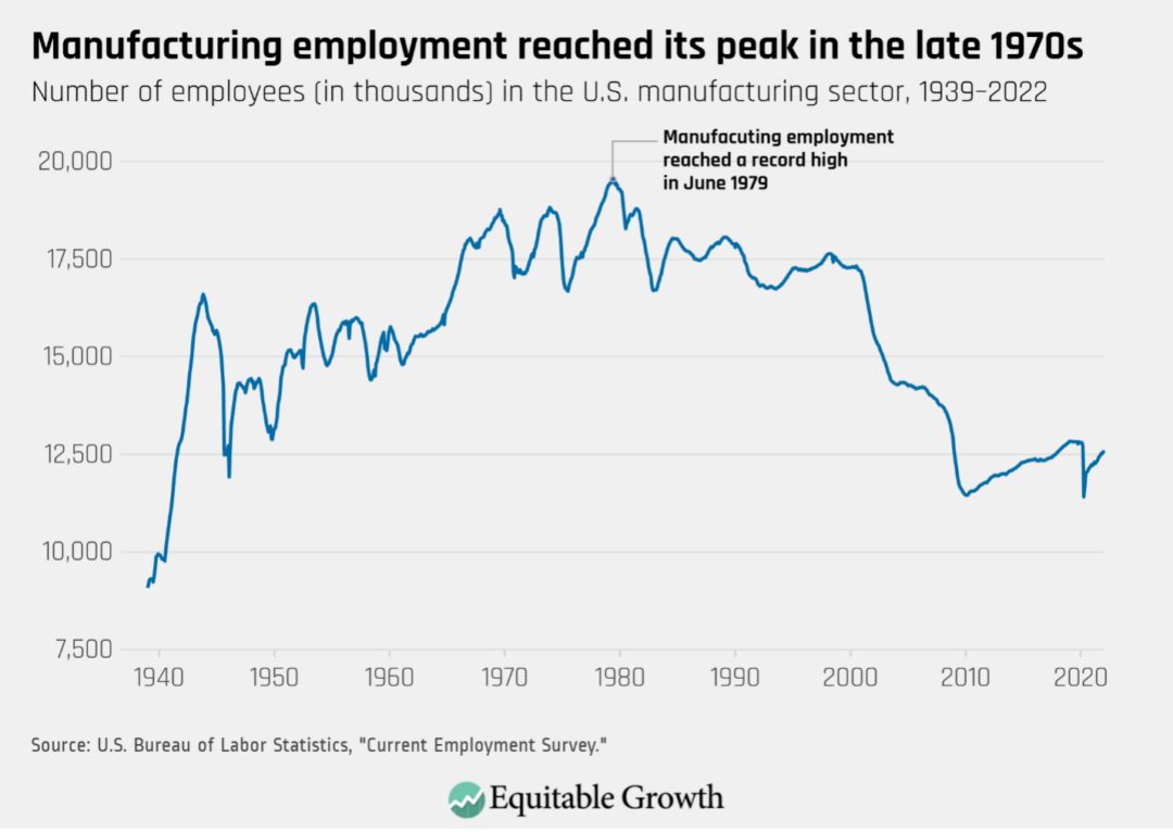 April Jobs Report: U.S. Employment Growth And Unemployment Rate Analysis (177,000 Jobs, 4.2% Unemployment) April Jobs Report: U.S. Employment Growth And Unemployment Rate Analysis (177,000 Jobs, 4.2% Unemployment)