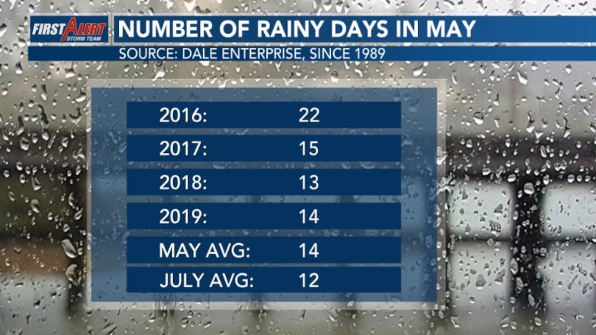 April Rainfall: Is This Month The Wettest Yet? April Rainfall: Is This Month The Wettest Yet?