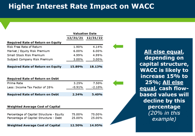 Are High Stock Market Valuations A Cause For Concern? BofA Weighs In Are High Stock Market Valuations A Cause For Concern? BofA Weighs In