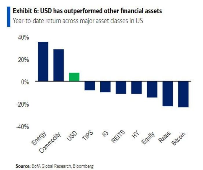 Are High Stock Market Valuations A Worry? BofA Says No. Here's Why. Are High Stock Market Valuations A Worry? BofA Says No. Here's Why.