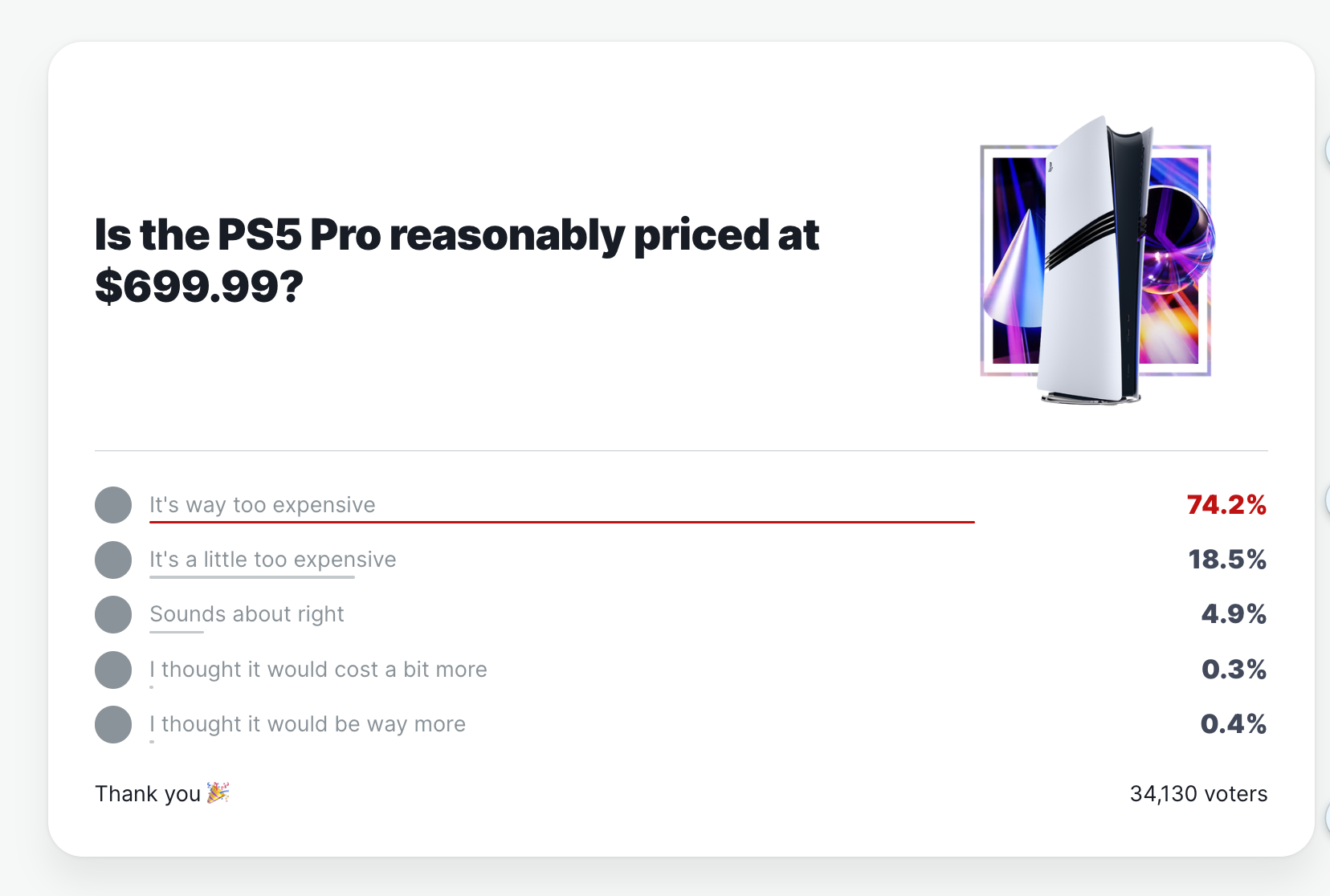 Are PS5 Pro Sales Disappointing? Comparing Performance To The PS4 Pro Are PS5 Pro Sales Disappointing? Comparing Performance To The PS4 Pro