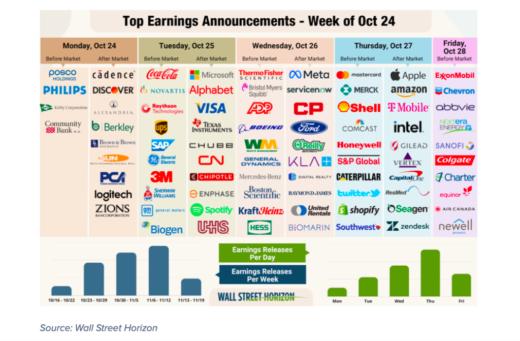 Are Strong Corporate Earnings Sustainable? A Look At The Current Market Are Strong Corporate Earnings Sustainable? A Look At The Current Market