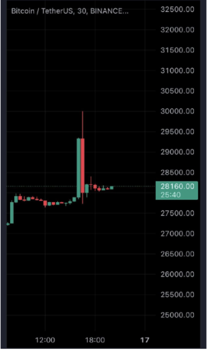 Are We Headed For Another Selloff? $67M In Ethereum Liquidations Raise Concerns Are We Headed For Another Selloff? $67M In Ethereum Liquidations Raise Concerns