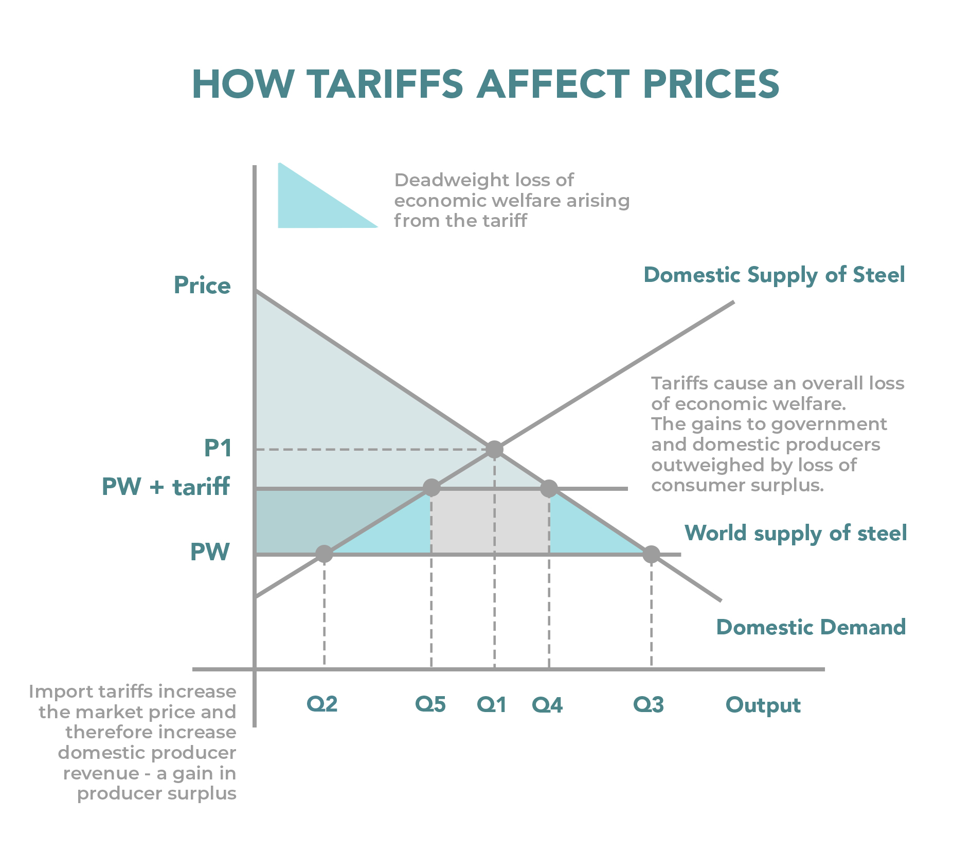Aritzia Remains Firm: No Price Increases Despite Tariffs Aritzia Remains Firm: No Price Increases Despite Tariffs