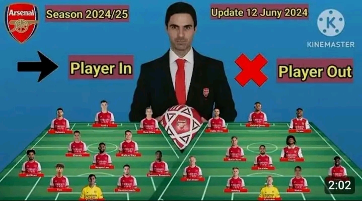 Arsenal Gyökeres Átigazolás: Számok, Adatok, Elemzés Arsenal Gyökeres Átigazolás: Számok, Adatok, Elemzés