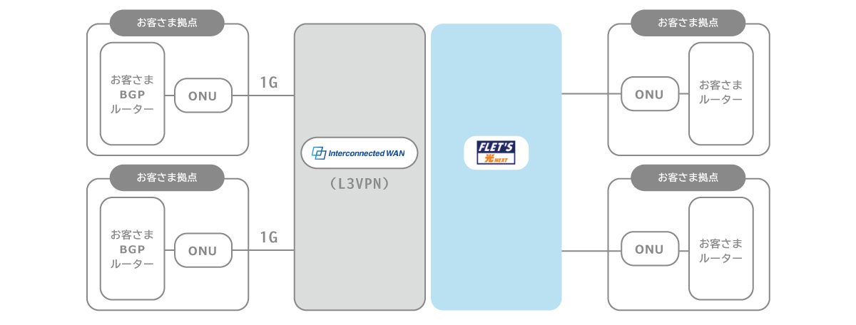 ASCII.jp:NTT東Multi Interconnectがアット東京ATBeXと接続 ASCII.jp:NTT東Multi Interconnectがアット東京ATBeXと接続
