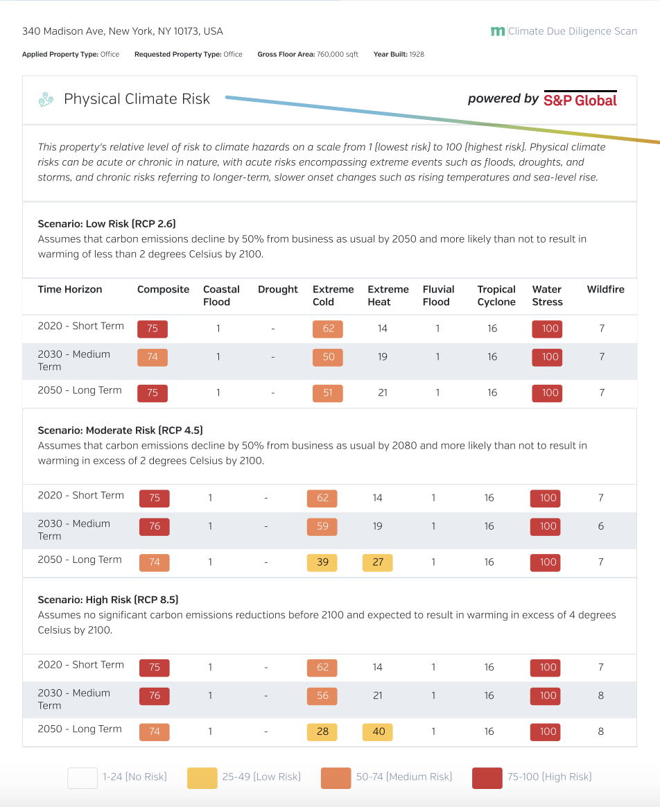 Assessing Climate Risk Before Applying For A Home Mortgage Assessing Climate Risk Before Applying For A Home Mortgage
