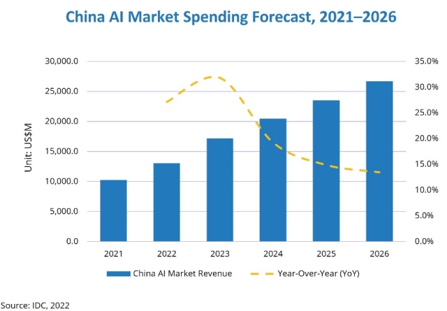 Assessing Google's AI Investment: A Realistic Look At Returns And Challenges Assessing Google's AI Investment: A Realistic Look At Returns And Challenges
