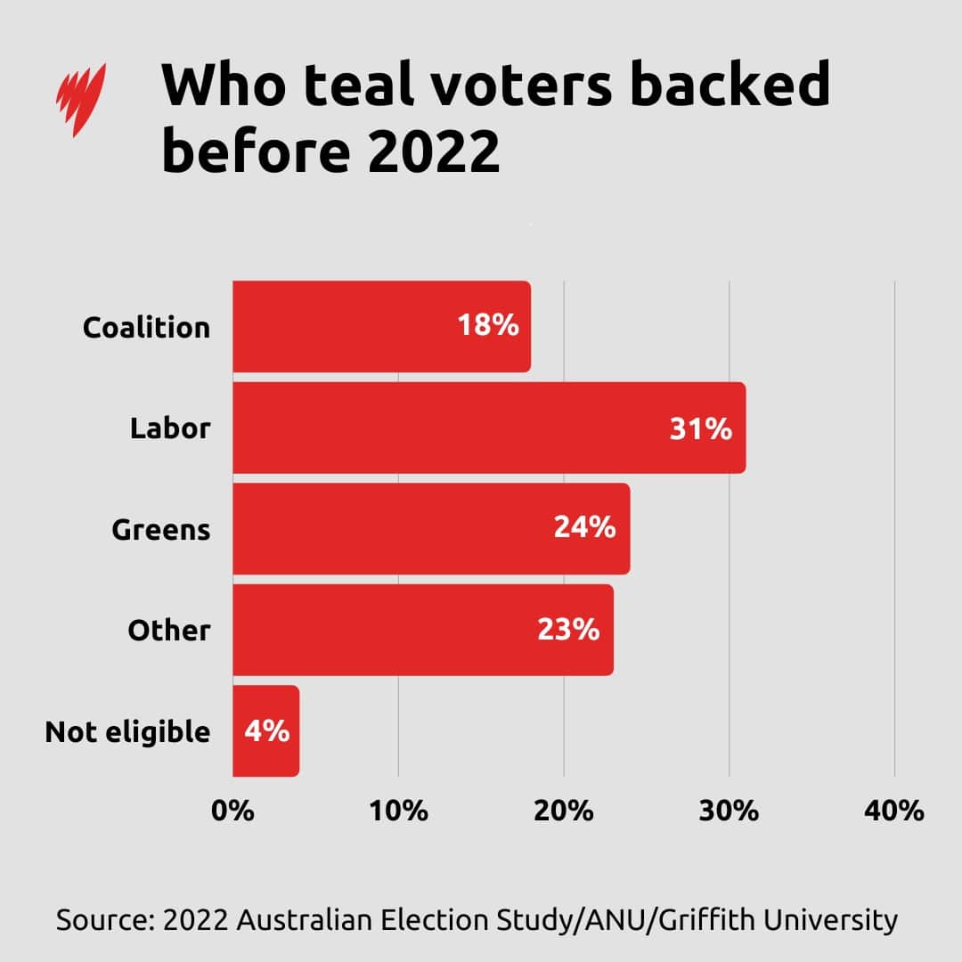 Australian Election: Voting Opens, Albanese's Labor In Front Australian Election: Voting Opens, Albanese's Labor In Front