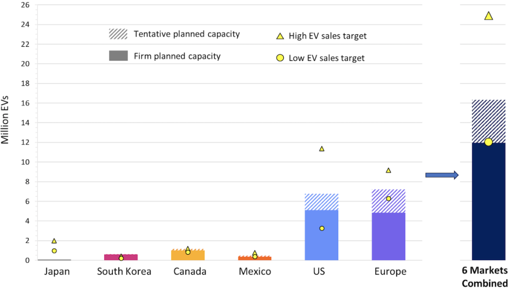 Auto Dealers Double Down On Opposition To EV Sales Targets Auto Dealers Double Down On Opposition To EV Sales Targets