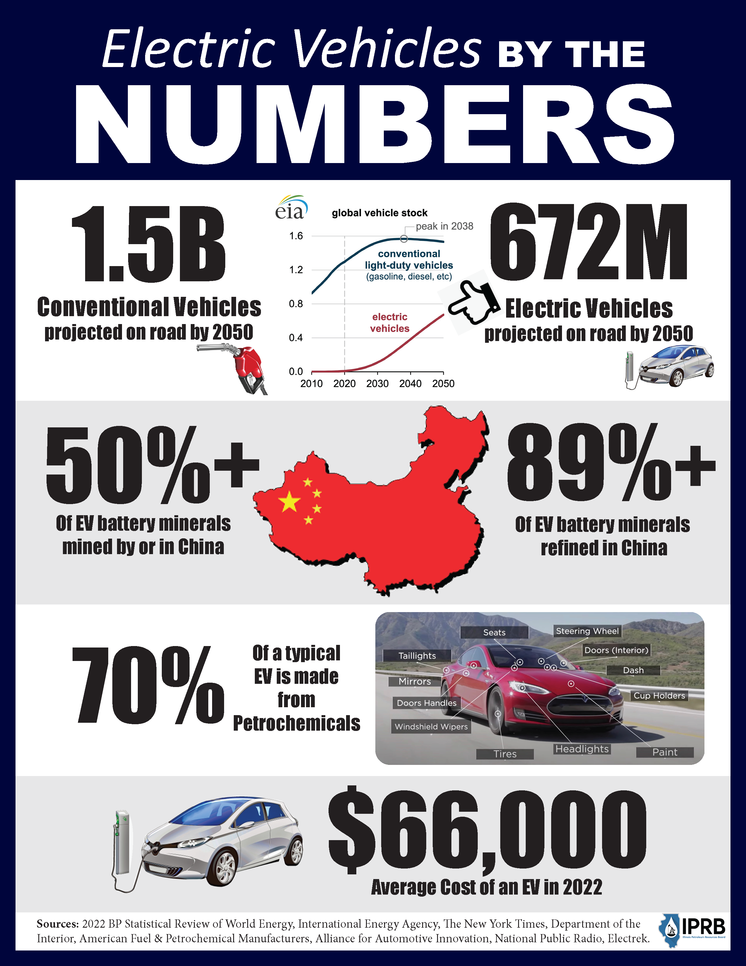 Auto Dealers Intensify Fight Against Electric Vehicle Regulations Auto Dealers Intensify Fight Against Electric Vehicle Regulations