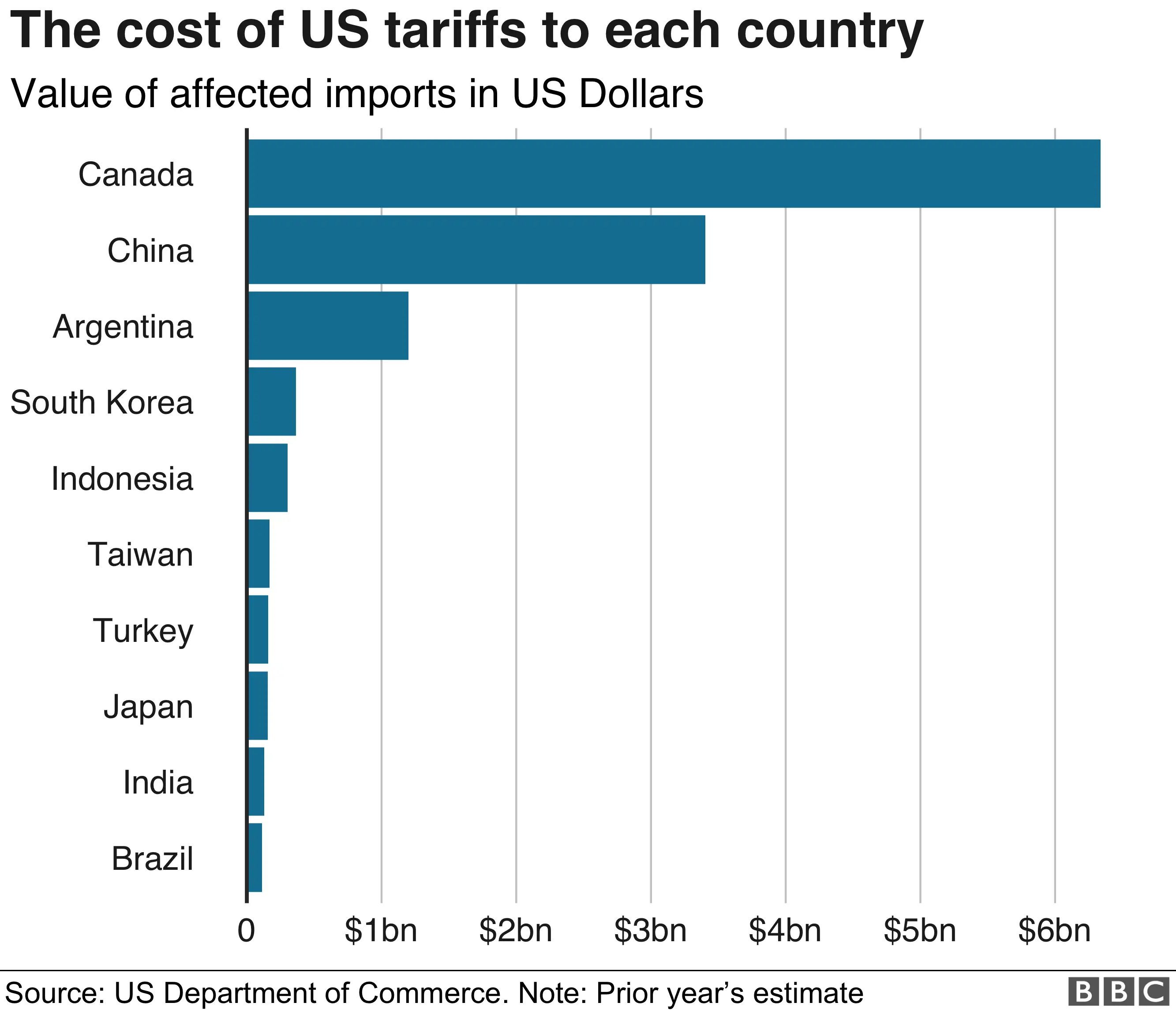 Automaker Confusion: Deciphering The Impact Of Trump's Tariffs Automaker Confusion: Deciphering The Impact Of Trump's Tariffs