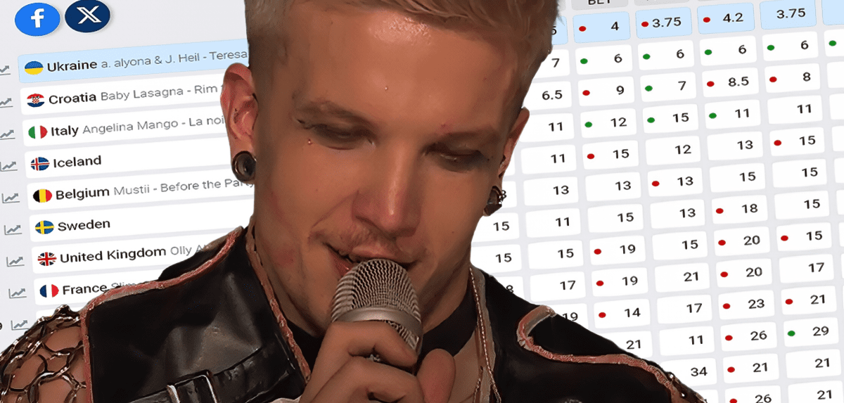 Baby Lasagna: Nova Pjesma Za Eurosong Baby Lasagna: Nova Pjesma Za Eurosong