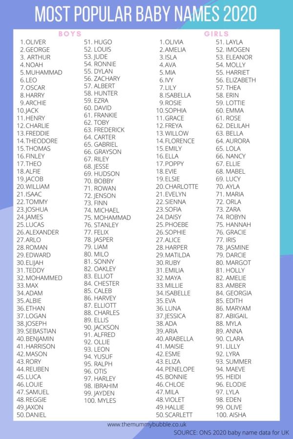 Baby Name Trends 2024: Familiar Names Remain Popular Baby Name Trends 2024: Familiar Names Remain Popular