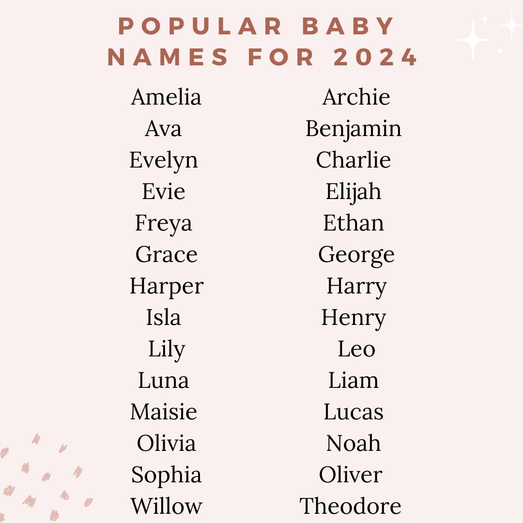 Baby Names 2024: Will Tradition Reign Supreme? Baby Names 2024: Will Tradition Reign Supreme?