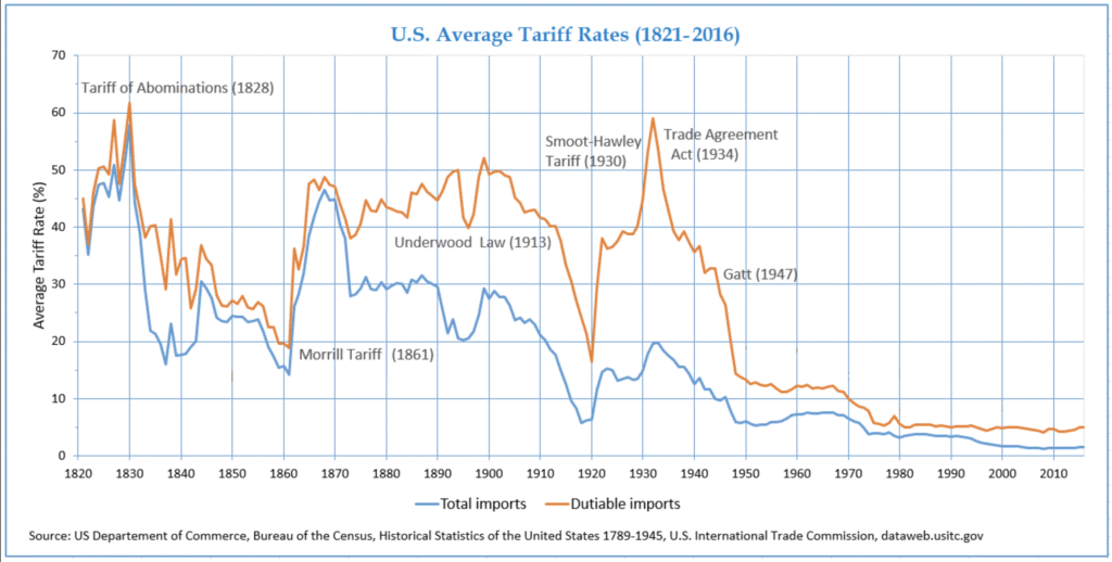 Bank Of Canada Interest Rate Cuts: The Impact Of Rising Tariffs On Employment Bank Of Canada Interest Rate Cuts: The Impact Of Rising Tariffs On Employment