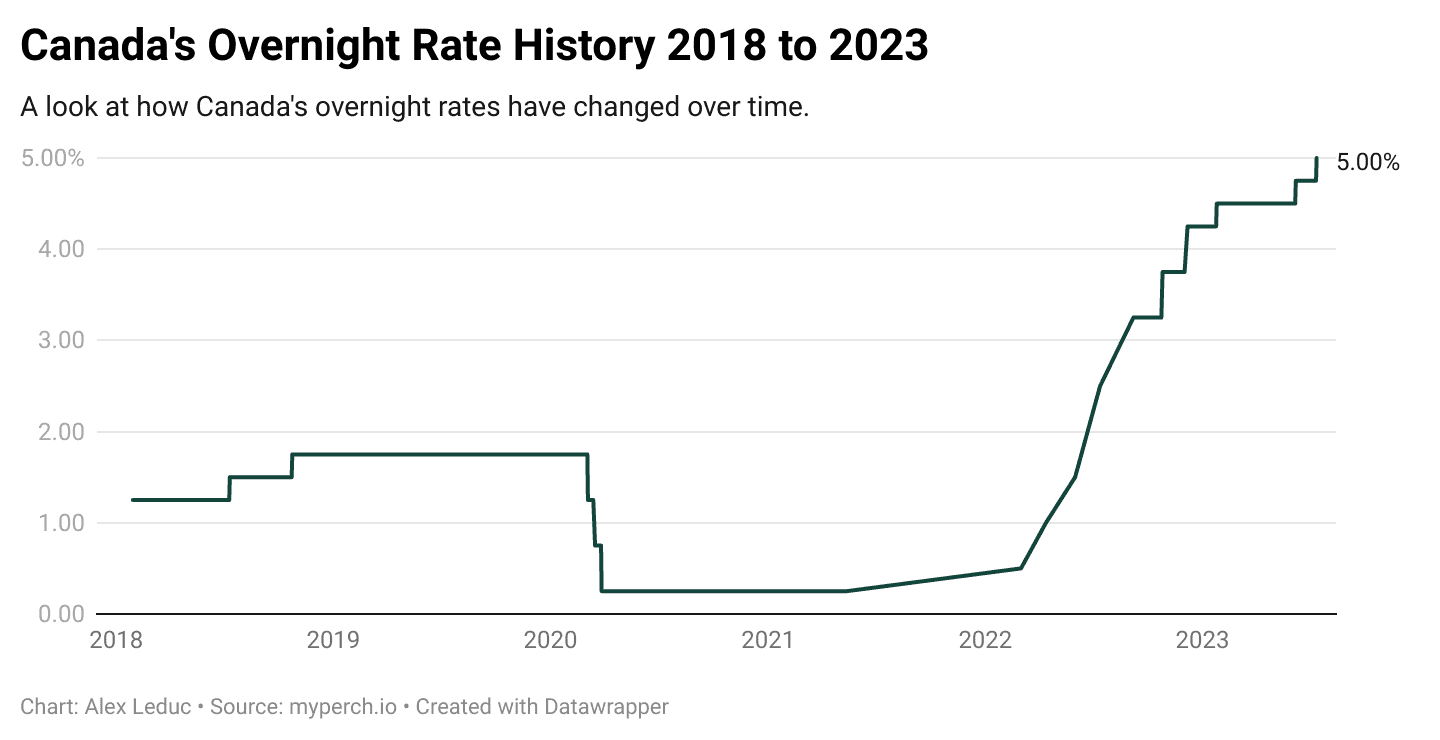 Bank Of Canada Interest Rate Outlook: Impact Of Tariffs And Employment Data Bank Of Canada Interest Rate Outlook: Impact Of Tariffs And Employment Data