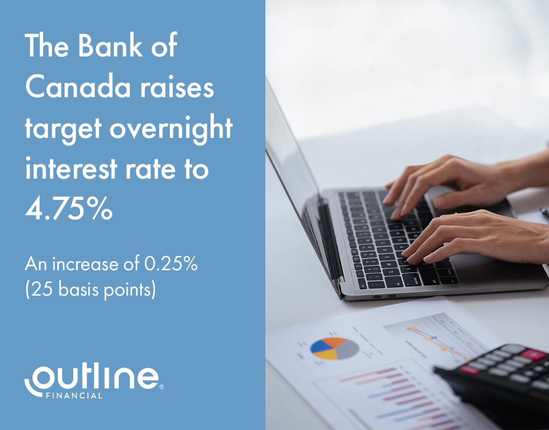 Bank Of Canada Interest Rate Outlook Shifts After Retail Sales Increase Bank Of Canada Interest Rate Outlook Shifts After Retail Sales Increase