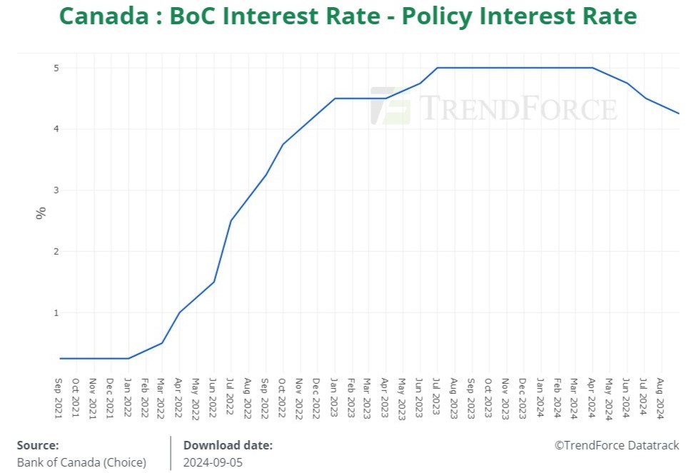 Bank Of Canada To Cut Rates Three More Times? Desjardins Weighs In Bank Of Canada To Cut Rates Three More Times? Desjardins Weighs In