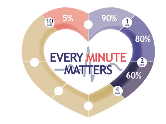 Barrow AFC Fans Cycle In Sky Bet Every Minute Matters Relay: A Full Report Barrow AFC Fans Cycle In Sky Bet Every Minute Matters Relay: A Full Report