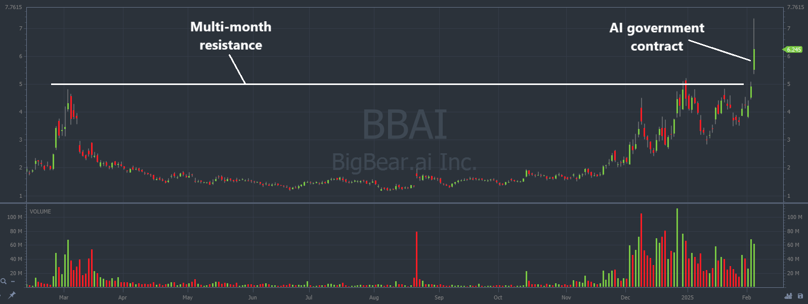 BBAI Stock: Buy Rating Persists Despite Market Volatility BBAI Stock: Buy Rating Persists Despite Market Volatility