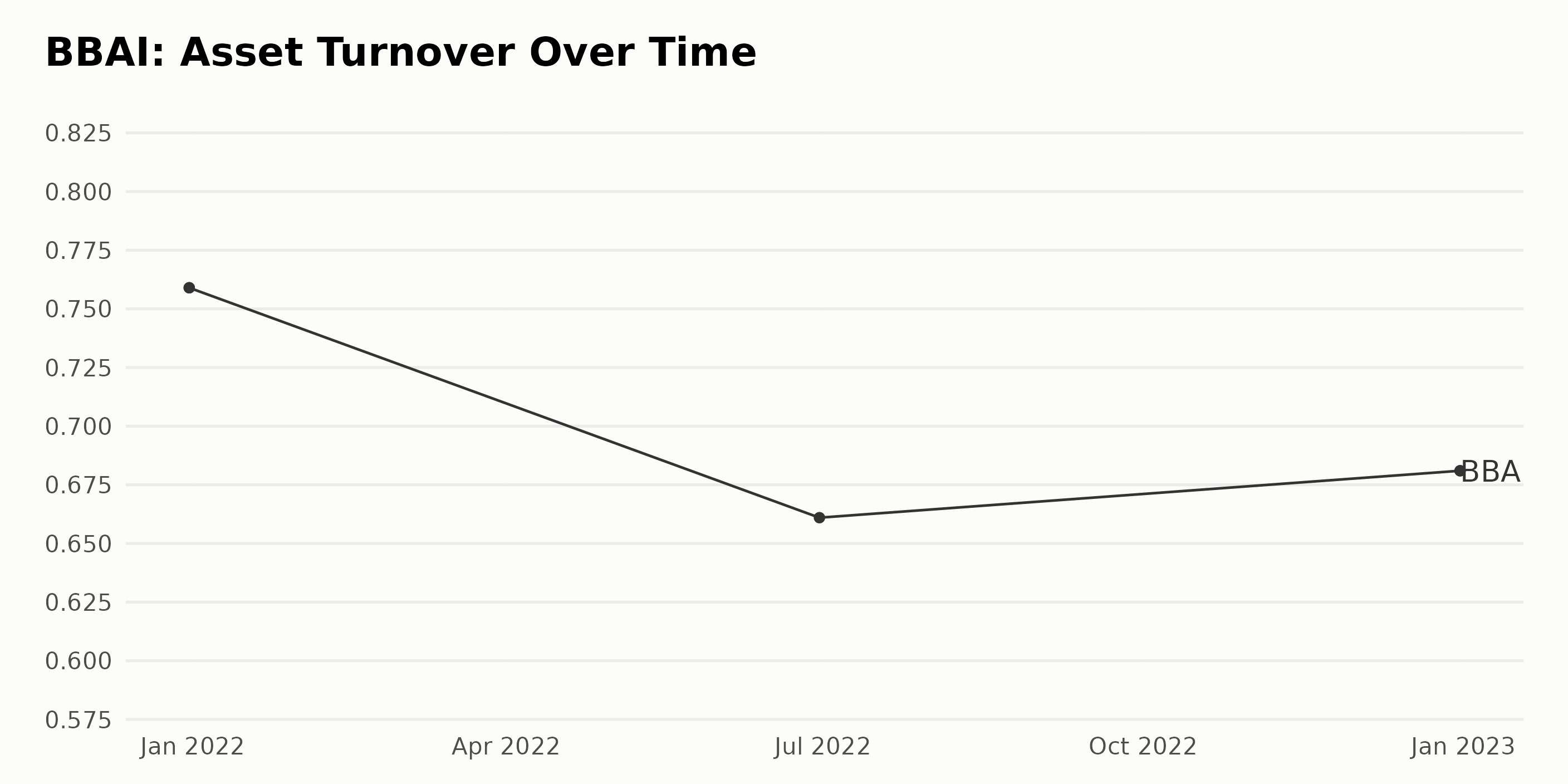 BBAI Stock Takes A Hit After Below-Forecast Q1 Earnings BBAI Stock Takes A Hit After Below-Forecast Q1 Earnings