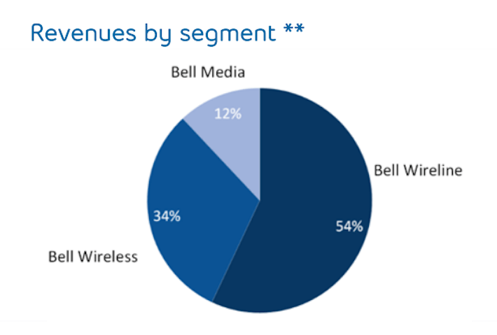 BCE Inc. Dividend Cut: What Investors Need To Know BCE Inc. Dividend Cut: What Investors Need To Know