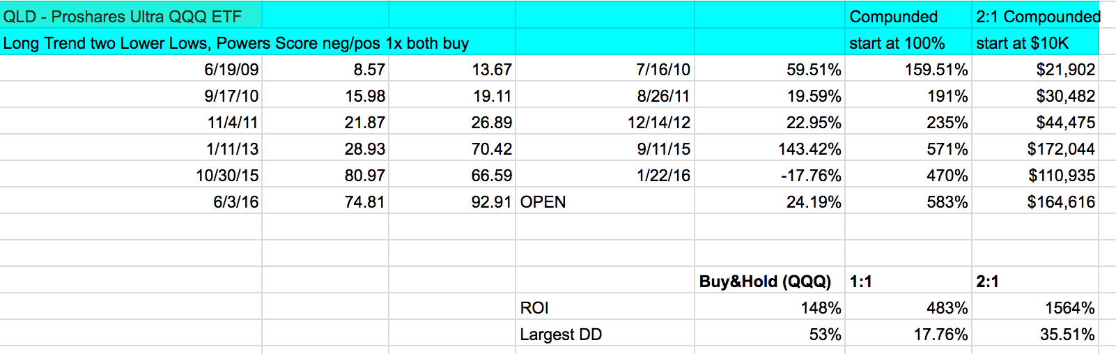Before The Semiconductor Rally: A Look At Leveraged ETF Investor Activity Before The Semiconductor Rally: A Look At Leveraged ETF Investor Activity
